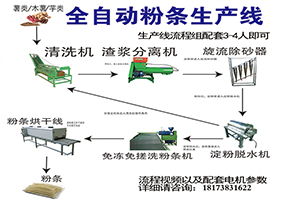 小流程組粉絲生產線